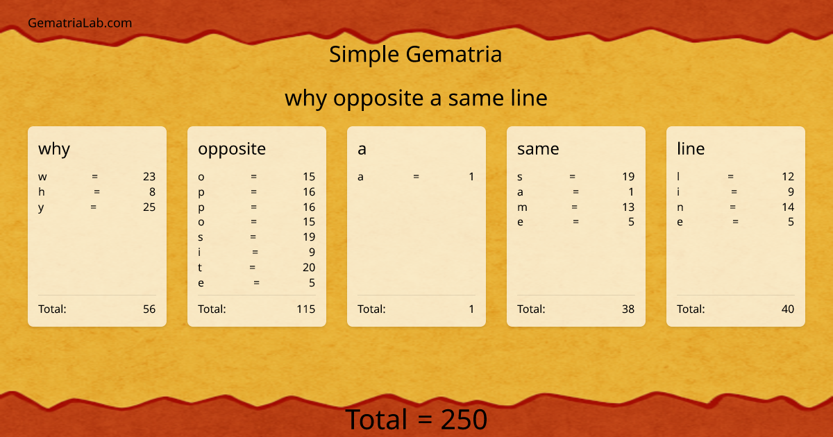 why opposite a same line in simple Gematria